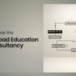 Best Study Abroad Consultancy in Hyderabad